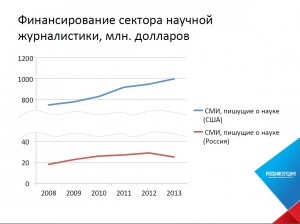 7_Гужеля финансирование