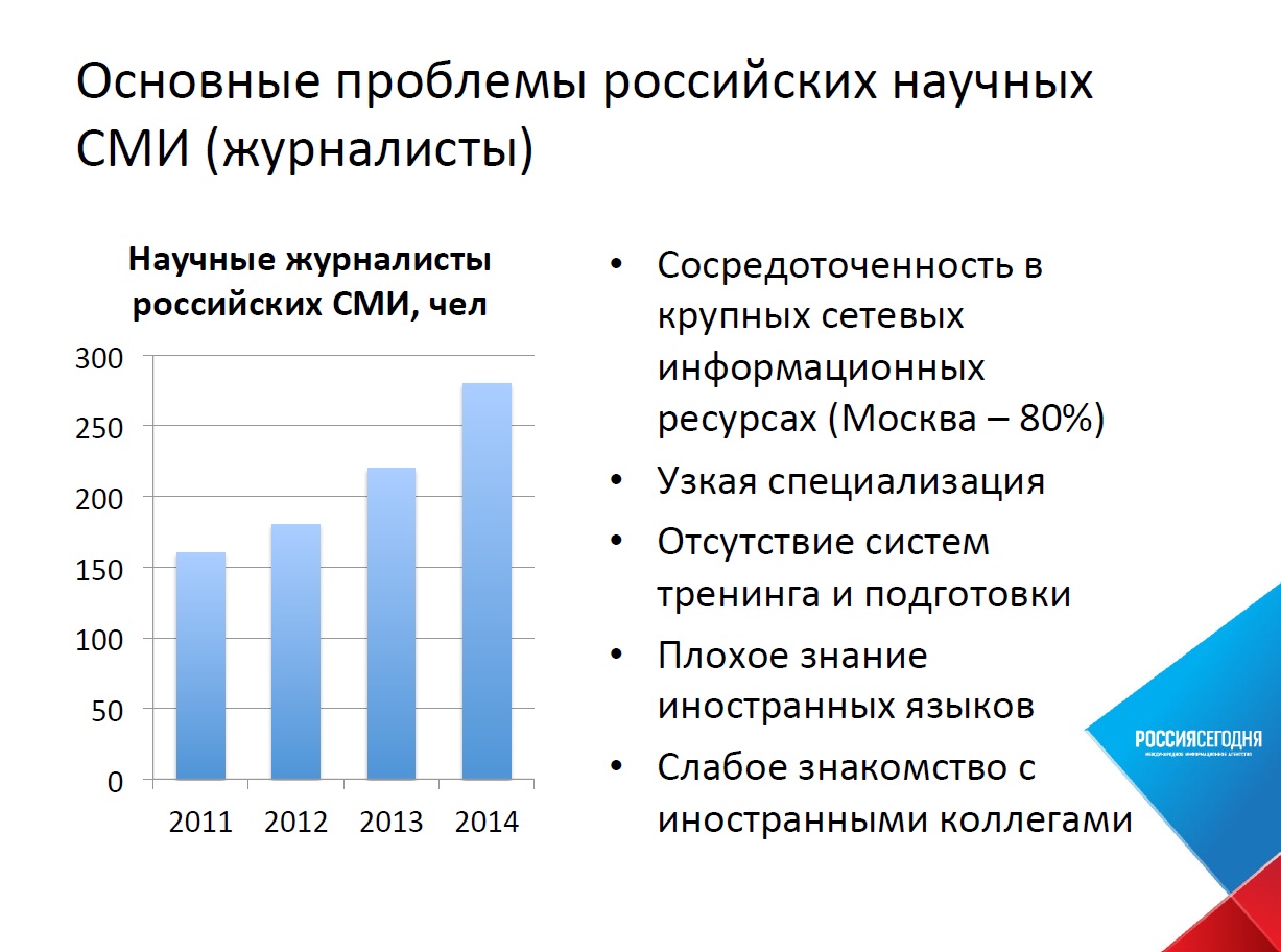 Примеры сми в россии